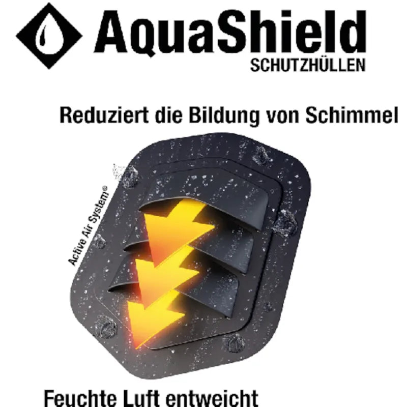 Schutzhülle AquaShield Essgruppe